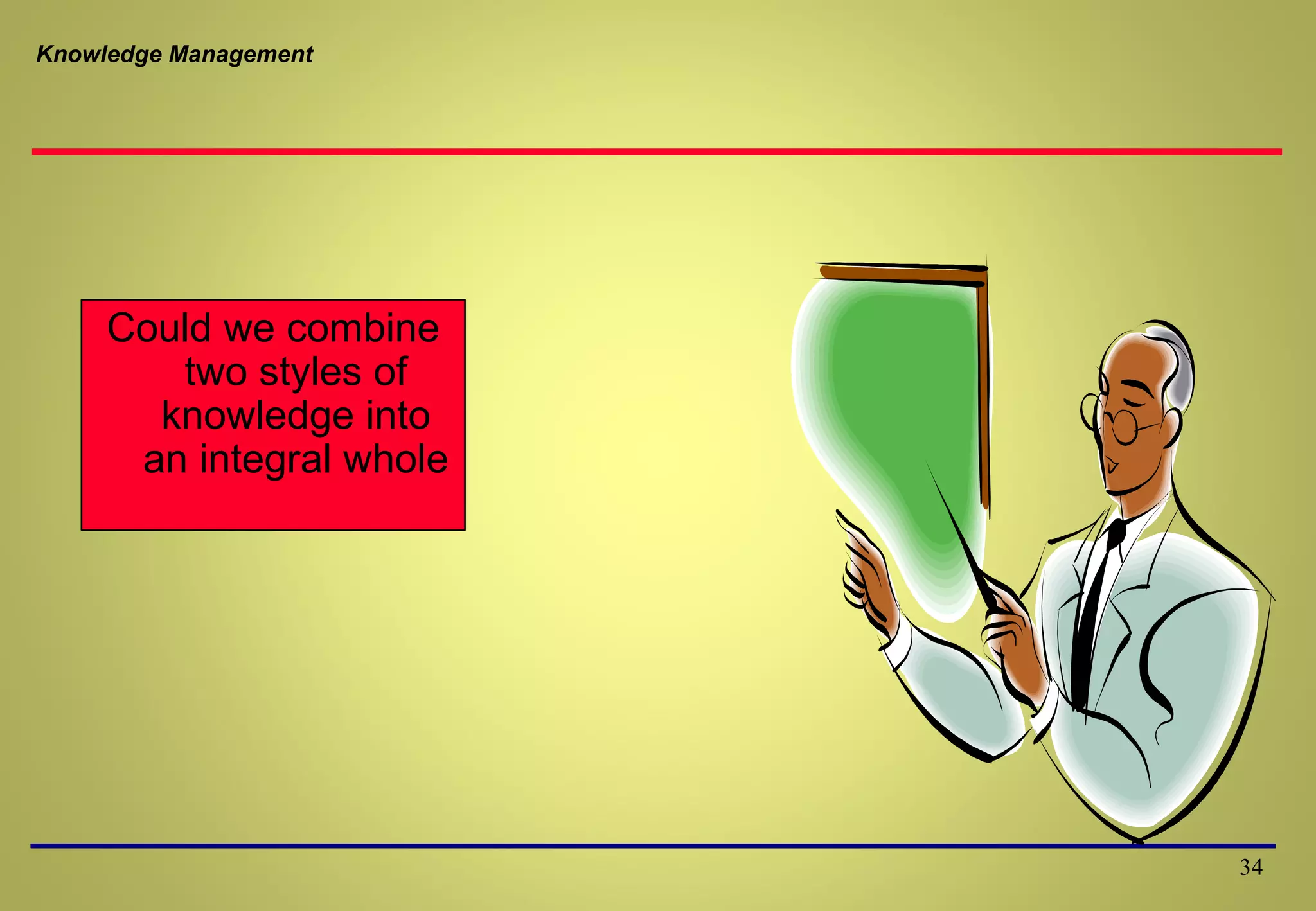 Knowledge management ppt | PPT