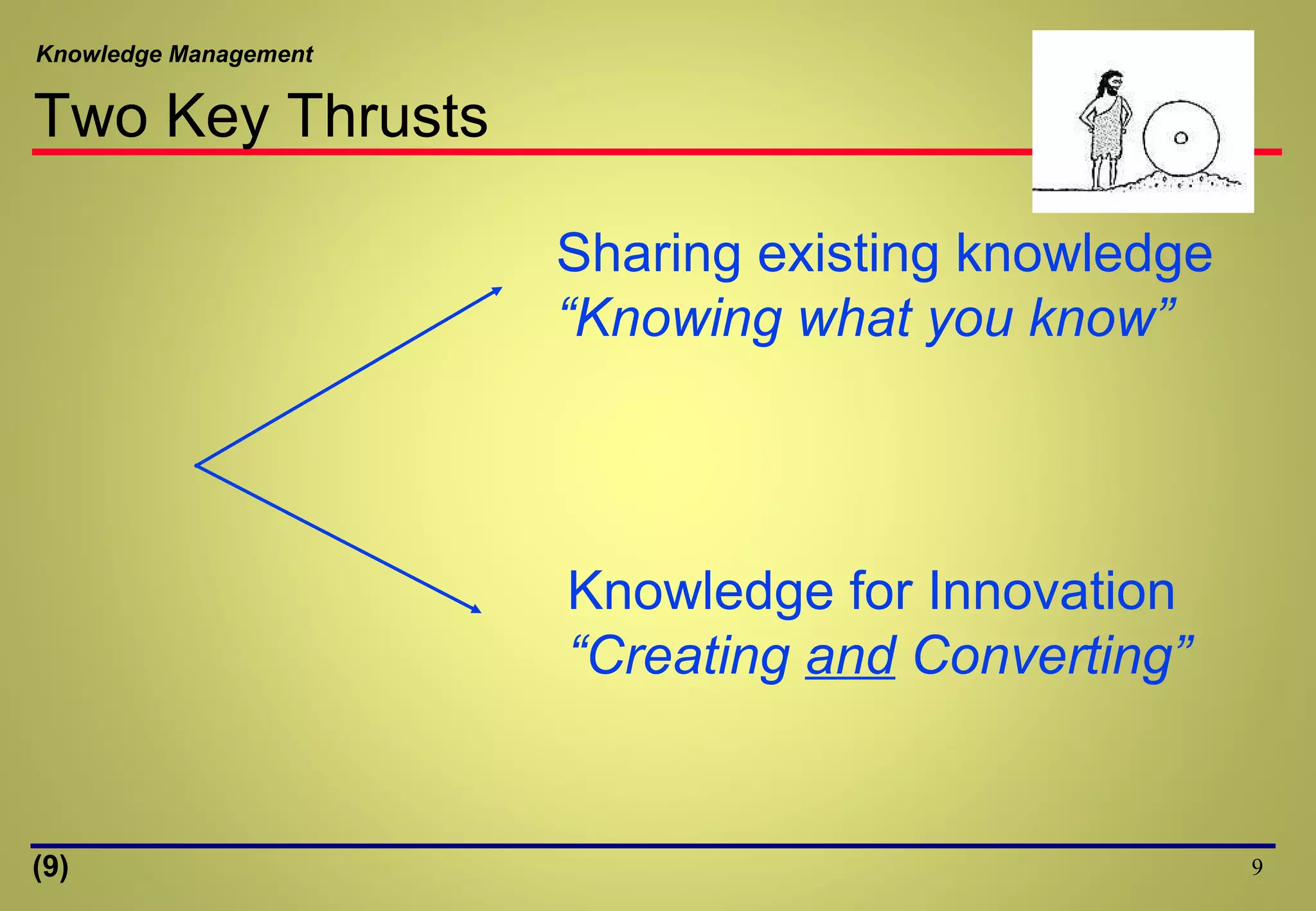 Knowledge Management
Two Key Thrusts
9
Sharing existing knowledge
“Knowing what you know”
Knowledge for Innovation
“Creating and Converting”
(9)
 