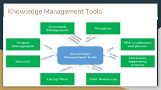 Knowledge management ppt | PPTX