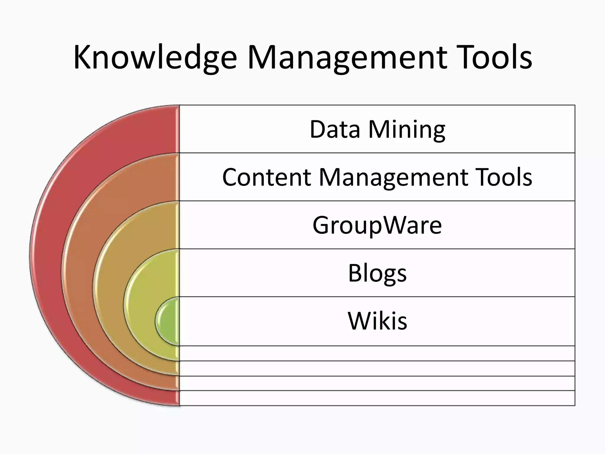 Knowledge Management Overview Knowledge Management Presentation | PPSX