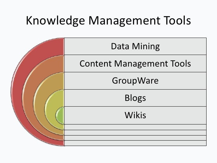 Knowledge management case study ppt