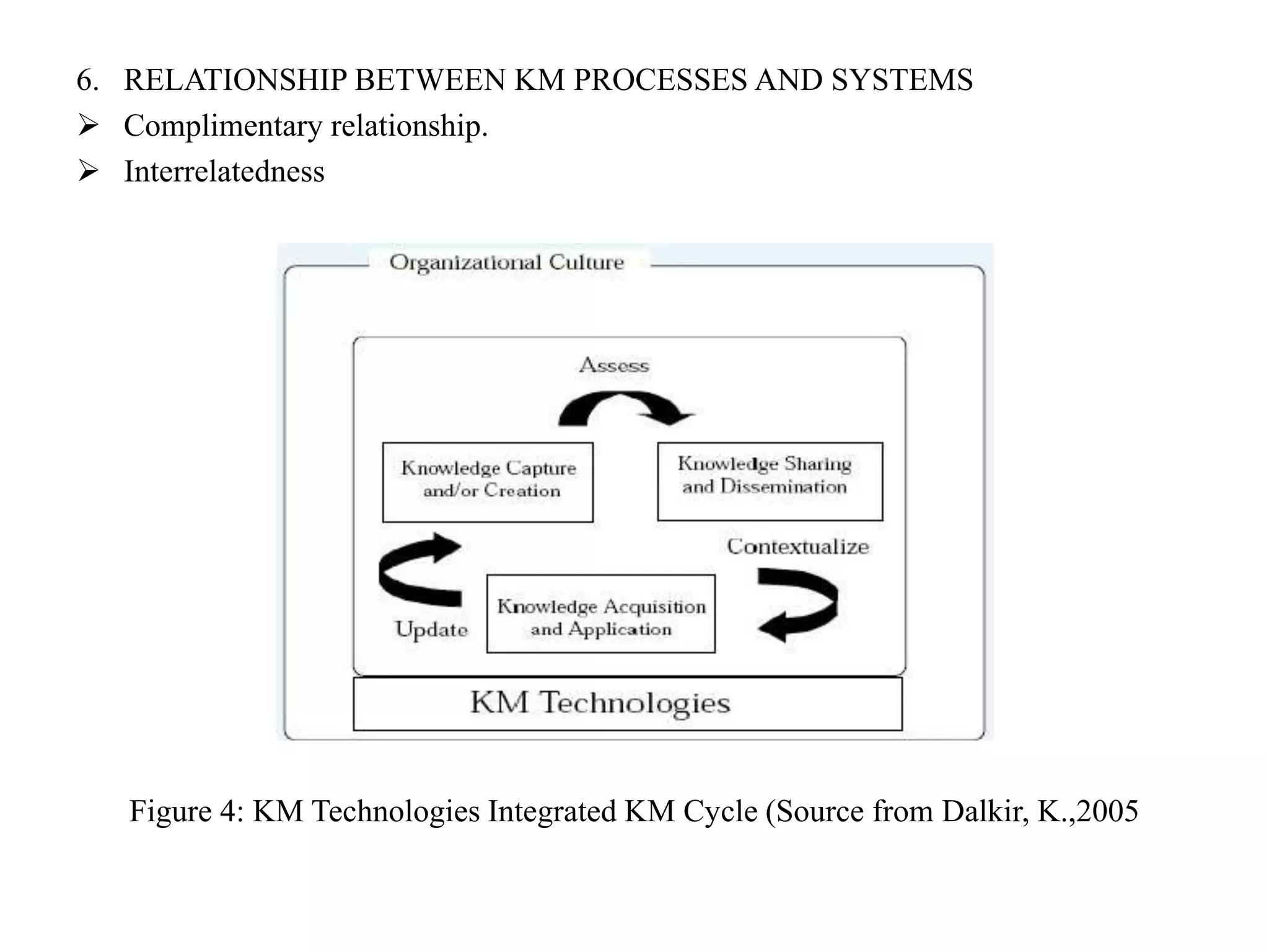 6. RELATIONSHIP BETWEEN KM PROCESSES AND SYSTEMS
 Complimentary relationship.
 Interrelatedness
Figure 4: KM Technologies Integrated KM Cycle (Source from Dalkir, K.,2005
 