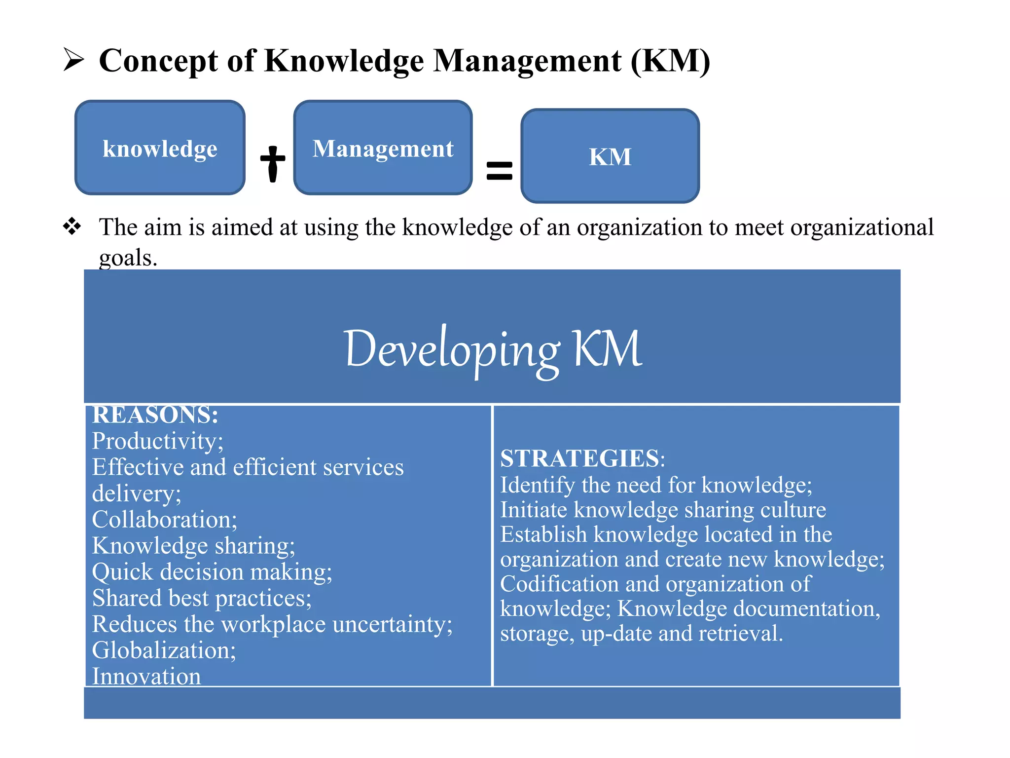Knowledge Management: Processes and Systems | PPTX