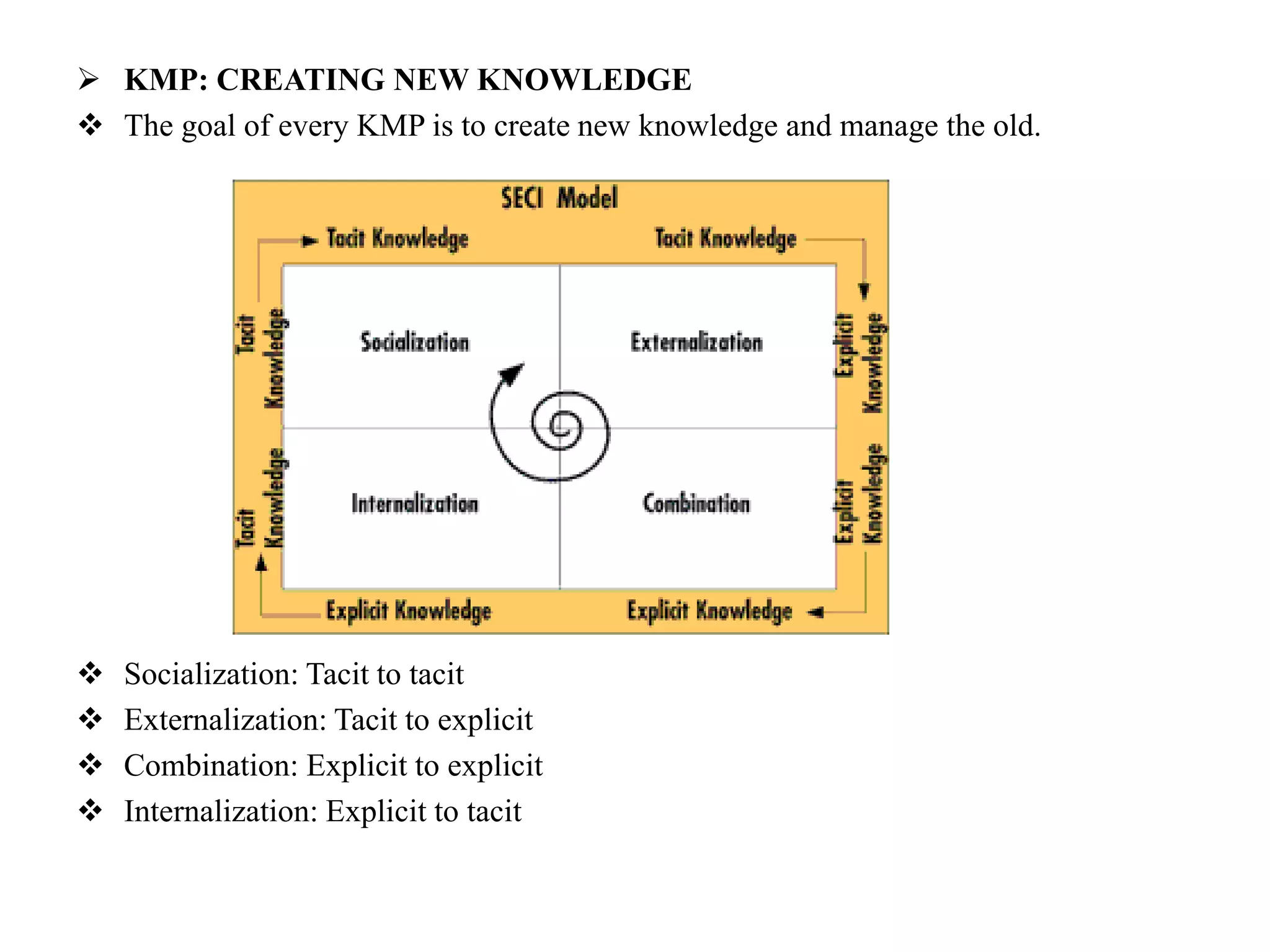  KMP: CREATING NEW KNOWLEDGE
 The goal of every KMP is to create new knowledge and manage the old.
 Socialization: Tacit to tacit
 Externalization: Tacit to explicit
 Combination: Explicit to explicit
 Internalization: Explicit to tacit
 