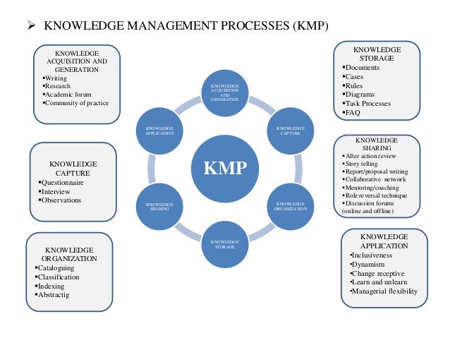 teaching and learning