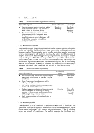 Knowledge management process model for healthcare organization | PDF
