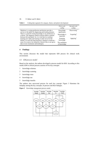 Knowledge management process model for healthcare organization | PDF