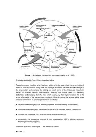Knowledge Inventory Knowledge management process models for knowledge maps | PDF