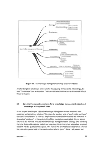 Knowledge management process models for knowledge maps | PDF