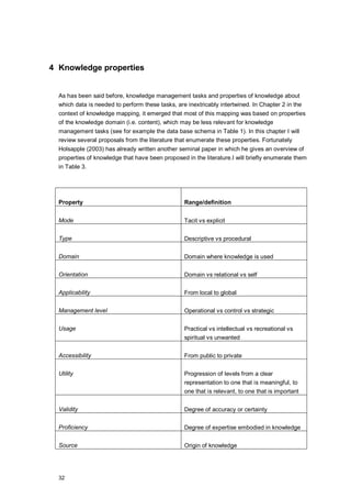 Knowledge management process models for knowledge maps | PDF