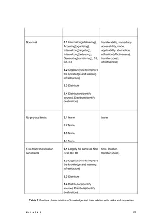 Knowledge management process models for knowledge maps | PDF