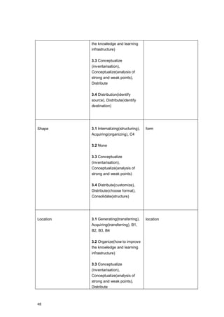 Knowledge management process models for knowledge maps | PDF