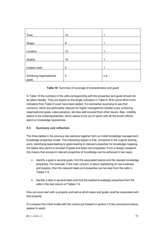 Knowledge management process models for knowledge maps | PDF