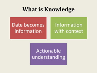 Knowledge management slide | PDF