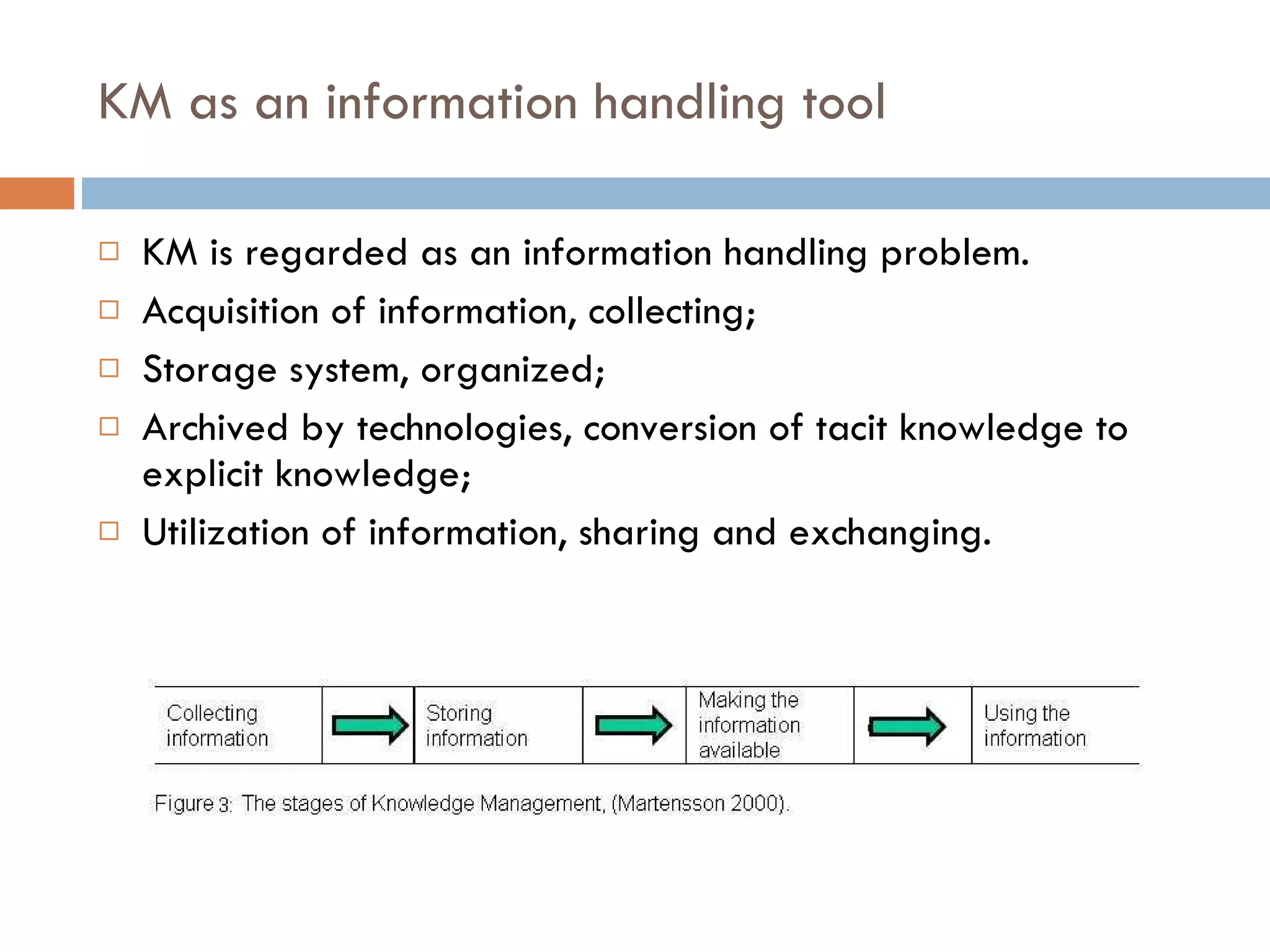 KM as an information handling tool KM is regarded as an information handling problem. Acquisition of information, collecting; Storage system, organized; Archived by technologies, conversion of tacit knowledge to explicit knowledge; Utilization of information, sharing and exchanging.  