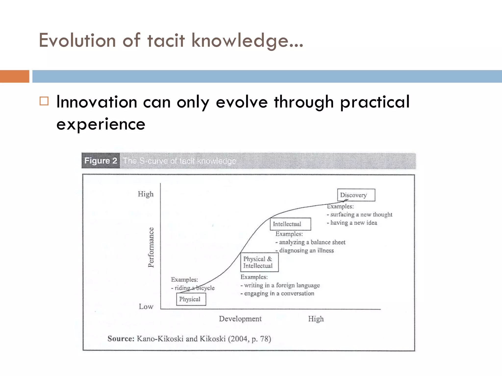 Evolution of tacit knowledge... Innovation can only evolve through practical experience 