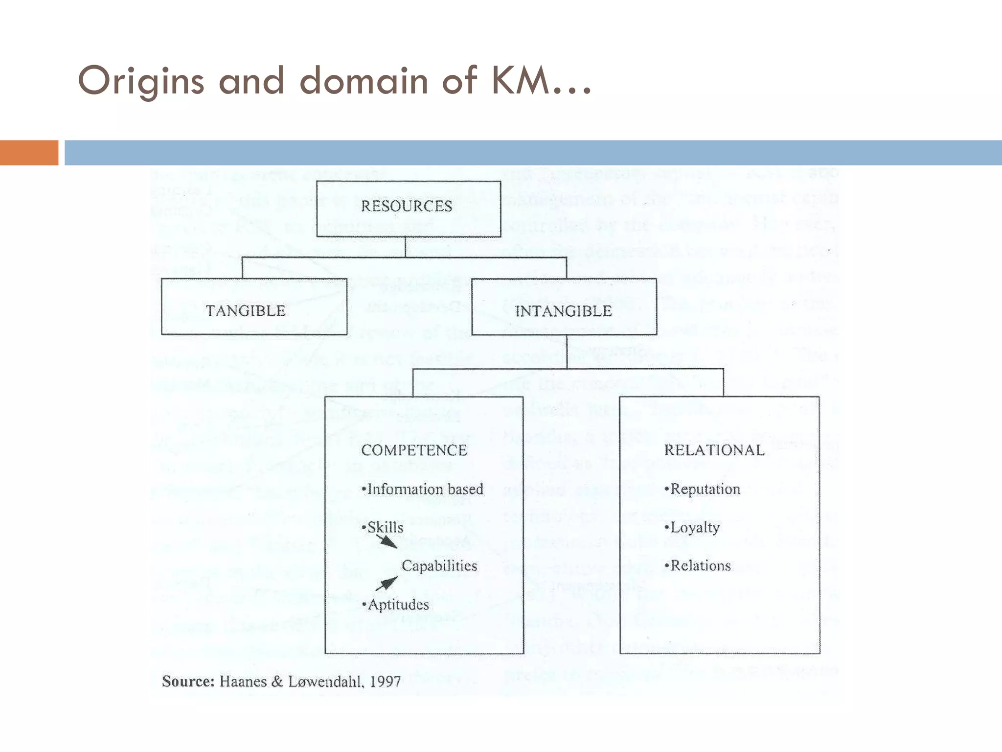 Origins and domain of KM… 