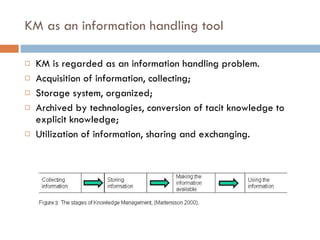 KM as an information handling tool KM is regarded as an information handling problem. Acquisition of information, collecting; Storage system, organized; Archived by technologies, conversion of tacit knowledge to explicit knowledge; Utilization of information, sharing and exchanging.  