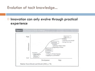 Evolution of tacit knowledge... Innovation can only evolve through practical experience 