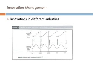 Innovation Management Innovations in different industries 