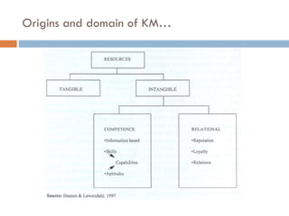 Origins and domain of KM… 