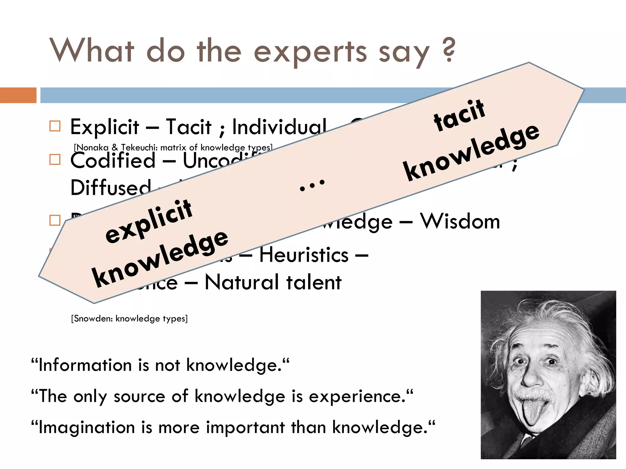What do the experts say ? Explicit – Tacit ; Individual - Collective  Codified – Uncodified ; Concrete – Abstract ; Diffused – Undiffused Data – Information – Knowledge – Wisdom Artefacts – Skills – Heuristics – Experience – Natural talent [Nonaka & Tekeuchi: matrix of knowledge types] [Boisot: I-Space model] [Les Alberthal] [Snowden: knowledge types] “ Information is not knowledge.“ “ The only source of knowledge is experience.“ “ Imagination is more important than knowledge.“ explicit knowledge tacit knowledge … 