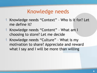 Knowledge needs
Knowledge needs “Context” – Who is it for? Let
me define it?
Knowledge needs “Content” – What am I
choosing to store? Let me decide
Knowledge needs “Culture” – What is my
motivation to share? Appreciate and reward
what I say and I will be more than willing




                                                 6
 