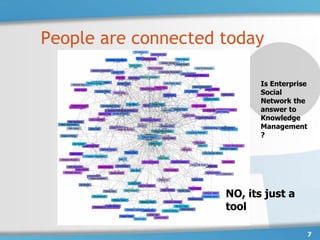 People are connected today

                            Is Enterprise
                            Social
                            Network the
                            answer to
                            Knowledge
                            Management
                            ?




                     NO, its just a
                     tool

                                            7
 