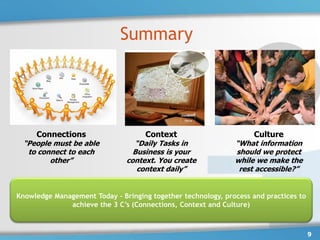 Summary




     Connections                    Context                         Culture
  “People must be able           “Daily Tasks in              “What information
   to connect to each            Business is your             should we protect
         other”                context. You create            while we make the
                                  context daily”               rest accessible?”


Knowledge Management Today – Bringing together technology, process and practices to
              achieve the 3 C’s (Connections, Context and Culture)



                                                                                      9
 