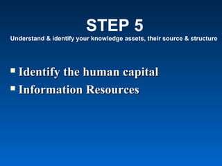  Identify the human capitalIdentify the human capital
 Information ResourcesInformation Resources
STEP 5
Understand & identify your knowledge assets, their source & structure
 