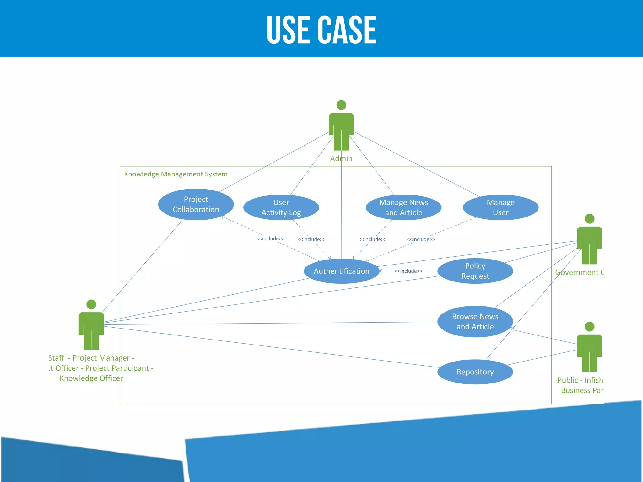 Use CASE
 