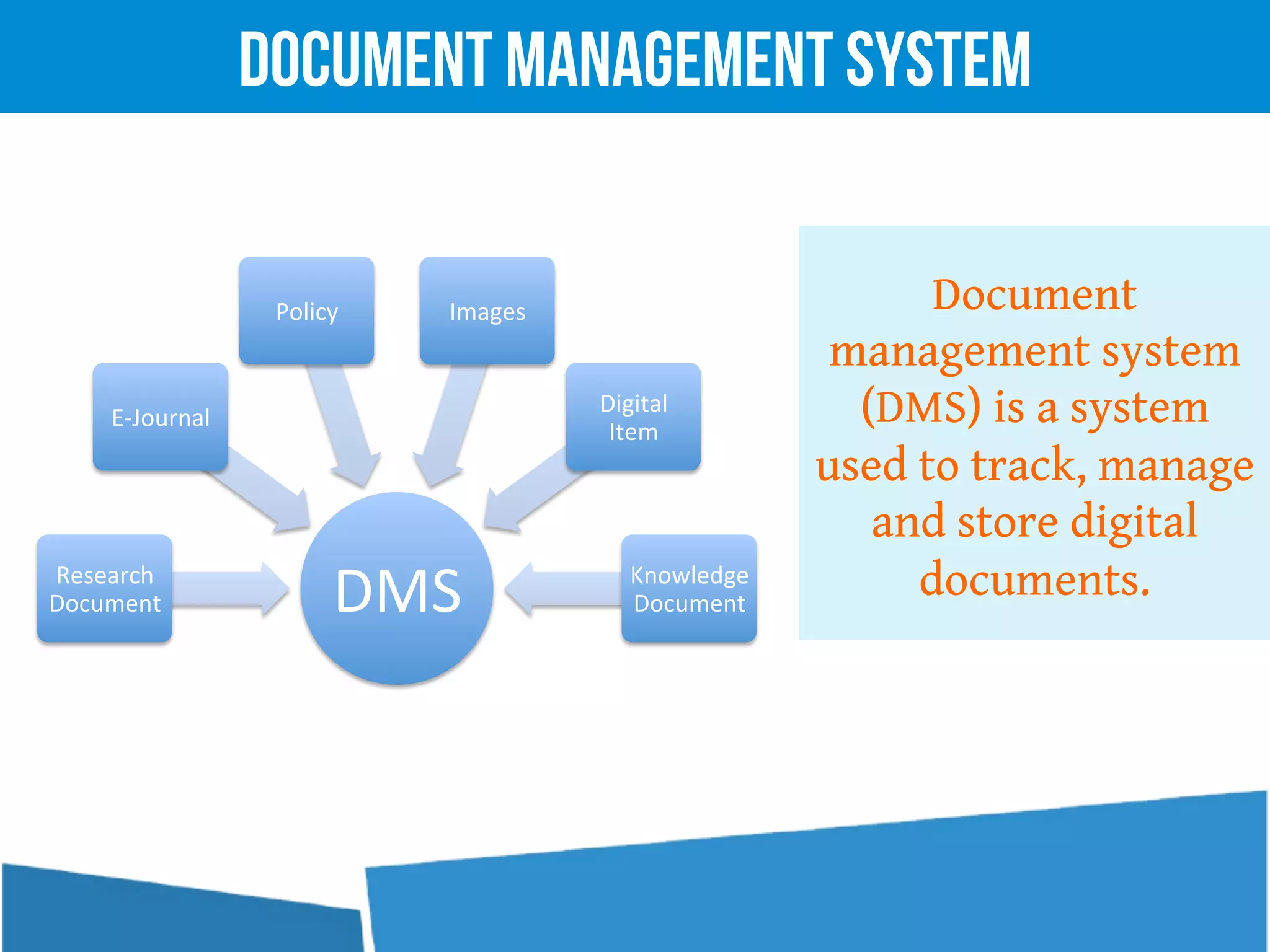 Document Management System
Document
management system
(DMS) is a system
used to track, manage
and store digital
documents.DMS	
  Research	
  
Document	
  
E-­‐Journal	
  
Policy	
   Images	
  
Digital	
  
Item	
  
Knowledge	
  
Document	
  
 