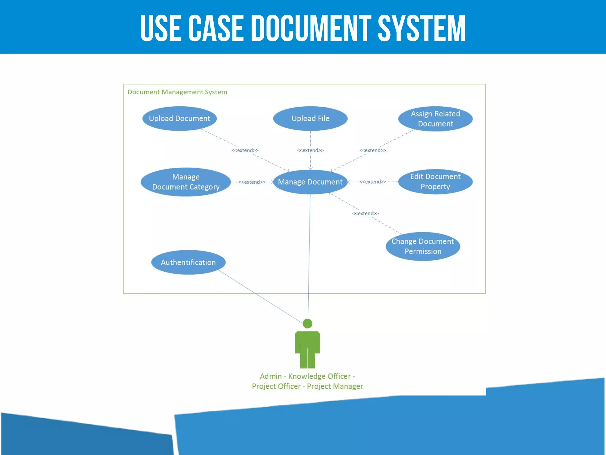 Use Case Document System
 