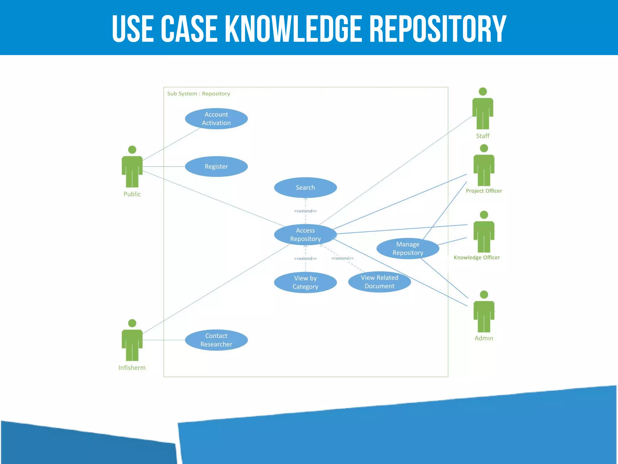!
Use Case Knowledge Repository
 
