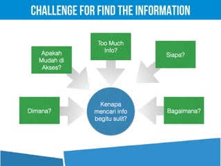 Challenge For Find The Information
 