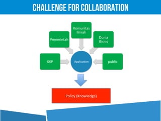 Applica'on	
  	
  KKP	
  	
  
Pemerintah	
  
Komunitas	
  
Ilmiah	
  
Dunia	
  
Bisnis	
  
public	
  
Policy	
  (Knowledge)	
  
Challenge For Collaboration
 