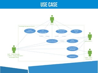 Use CASE
 