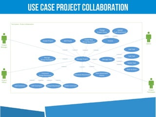 Use Case Project Collaboration
 