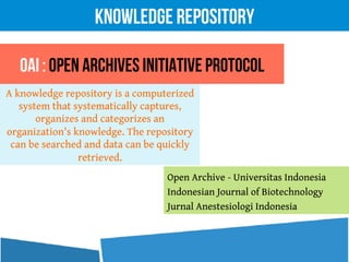 Knowledge Repository
A knowledge repository is a computerized
system that systematically captures,
organizes and categorizes an
organization's knowledge. The repository
can be searched and data can be quickly
retrieved.
OAI : Open Archives Initiative Protocol
Open Archive - Universitas Indonesia
Indonesian Journal of Biotechnology
Jurnal Anestesiologi Indonesia
 
