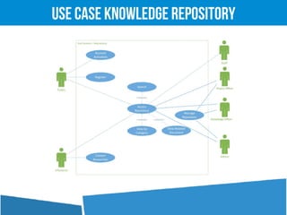 !
Use Case Knowledge Repository
 