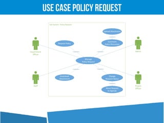 !
Use Case Policy Request
 