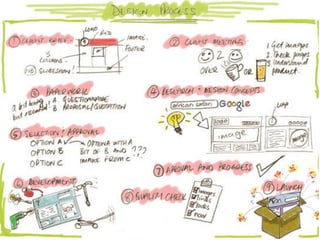 Knowledge management system in the team | PDF