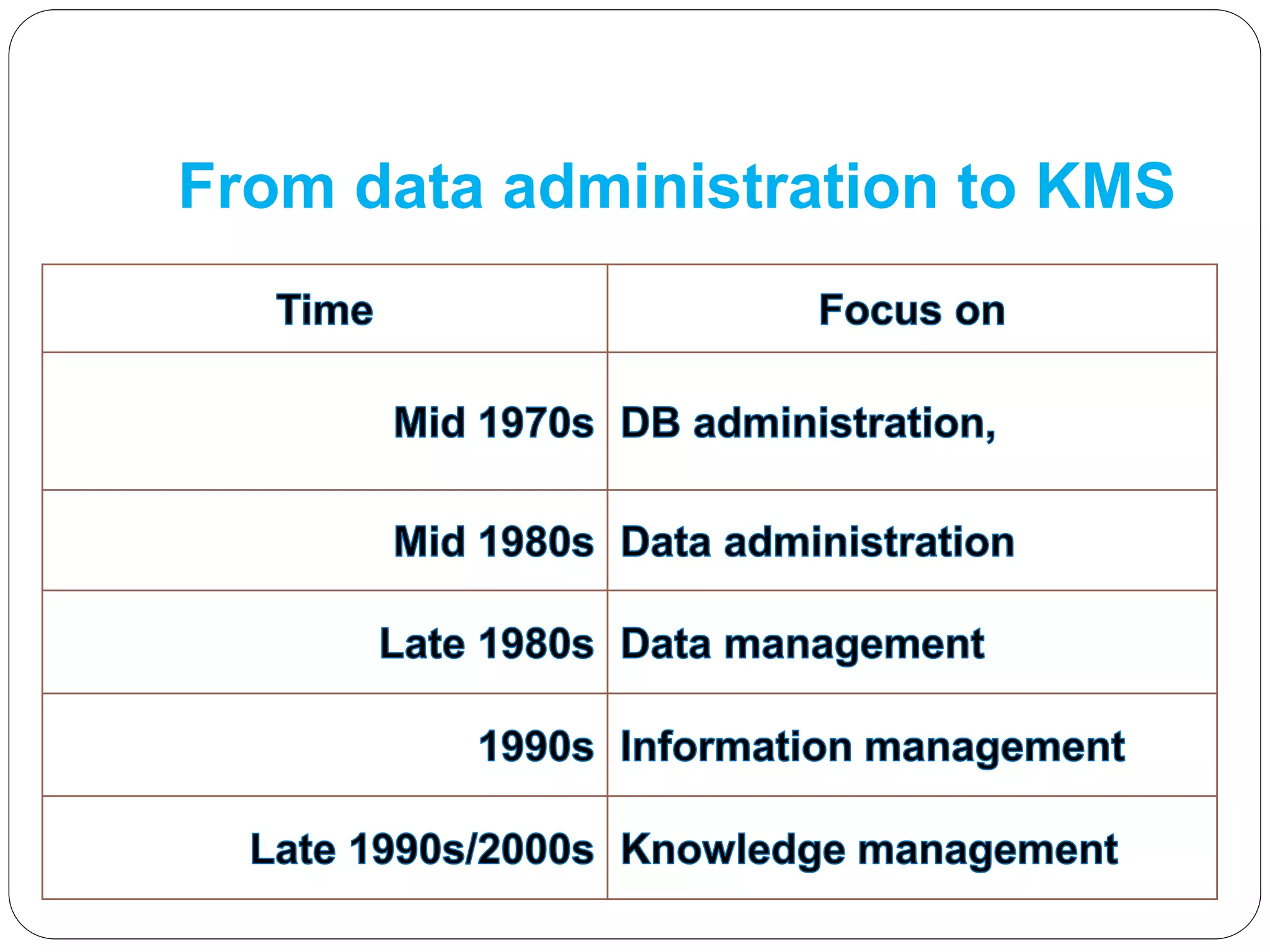 From data administration to KMS
 
