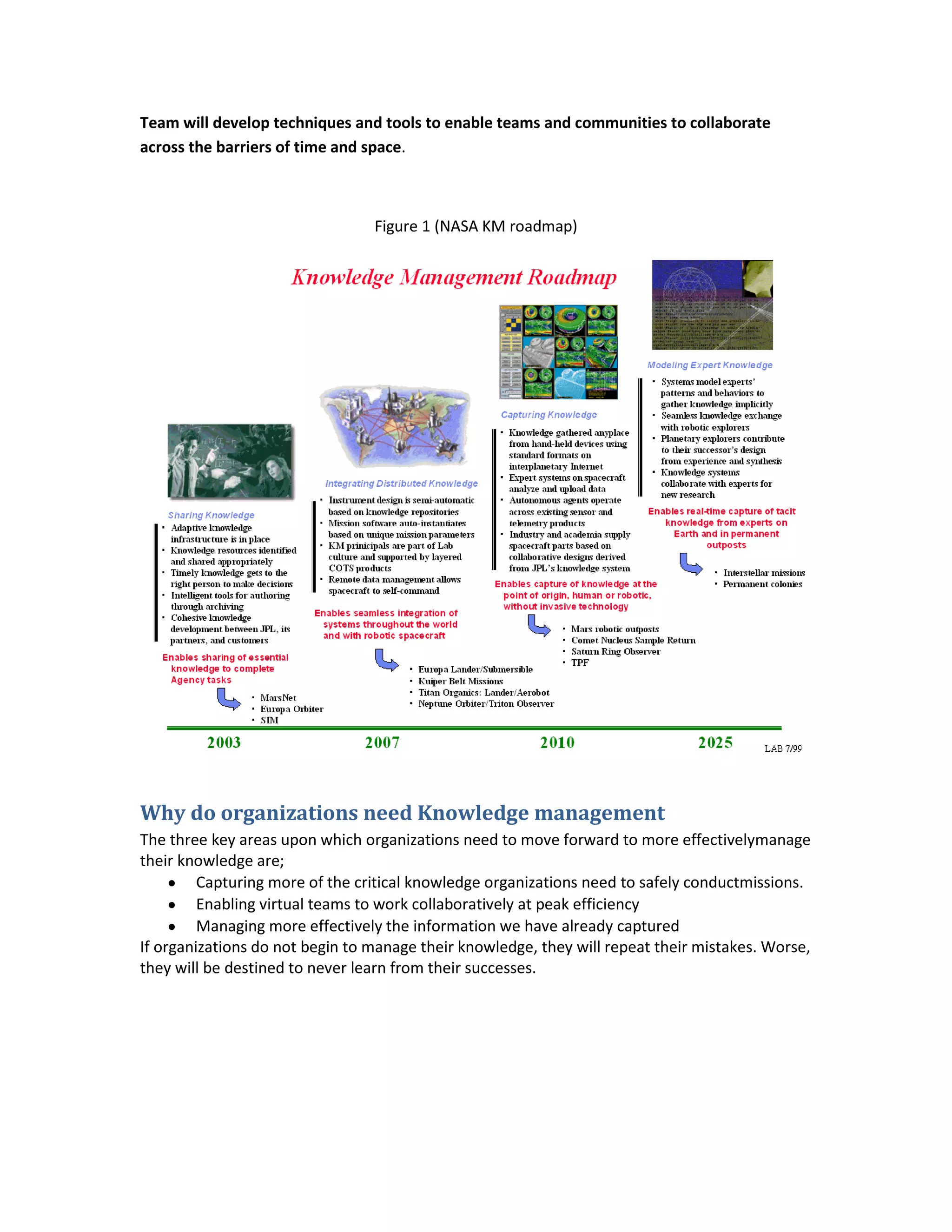 Team will develop techniques and tools to enable teams and communities to collaborate
across the barriers of time and space.



                                 Figure 1 (NASA KM roadmap)




Why do organizations need Knowledge management
The three key areas upon which organizations need to move forward to more effectivelymanage
their knowledge are;
         Capturing more of the critical knowledge organizations need to safely conductmissions.
         Enabling virtual teams to work collaboratively at peak efficiency
         Managing more effectively the information we have already captured
If organizations do not begin to manage their knowledge, they will repeat their mistakes. Worse,
they will be destined to never learn from their successes.
 