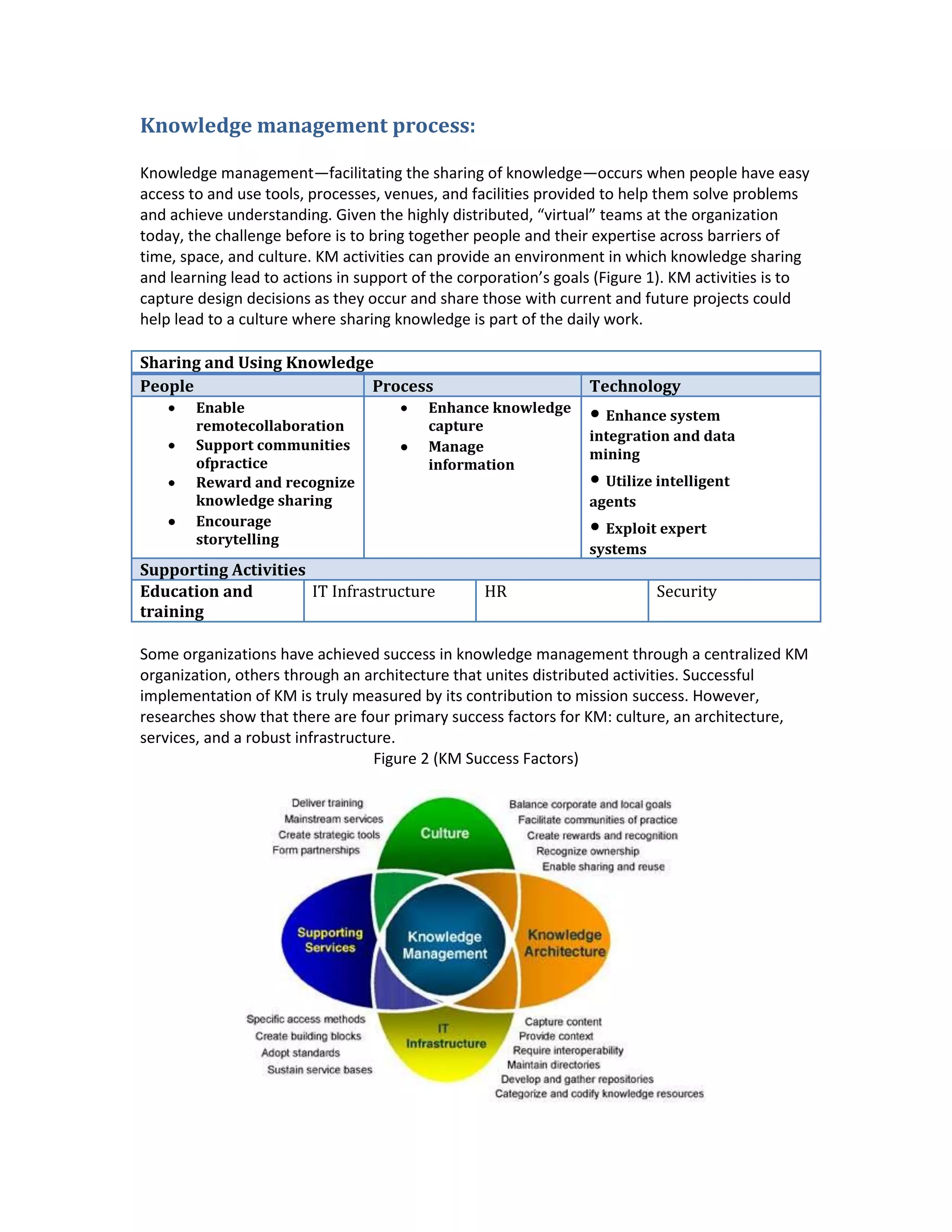 Knowledge management process:

Knowledge management—facilitating the sharing of knowledge—occurs when people have easy
access to and use tools, processes, venues, and facilities provided to help them solve problems
and achieve understanding. Given the highly distributed, “virtual” teams at the organization
today, the challenge before is to bring together people and their expertise across barriers of
time, space, and culture. KM activities can provide an environment in which knowledge sharing
and learning lead to actions in support of the corporation’s goals (Figure 1). KM activities is to
capture design decisions as they occur and share those with current and future projects could
help lead to a culture where sharing knowledge is part of the daily work.

Sharing and Using Knowledge
People                     Process                               Technology
        Enable
        remotecollaboration
                                          Enhance knowledge
                                          capture
                                                                 • Enhance system
                                                                 integration and data
        Support communities               Manage                 mining
        ofpractice                        information
        Reward and recognize                                     • Utilize intelligent
        knowledge sharing                                        agents
        Encourage
        storytelling
                                                                 • Exploit expert
                                                                 systems
Supporting Activities
Education and         IT Infrastructure           HR                       Security
training

Some organizations have achieved success in knowledge management through a centralized KM
organization, others through an architecture that unites distributed activities. Successful
implementation of KM is truly measured by its contribution to mission success. However,
researches show that there are four primary success factors for KM: culture, an architecture,
services, and a robust infrastructure.
                                   Figure 2 (KM Success Factors)
 