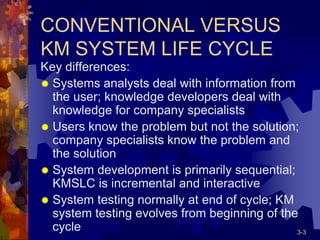 Knowledge management systems life cycle | PDF