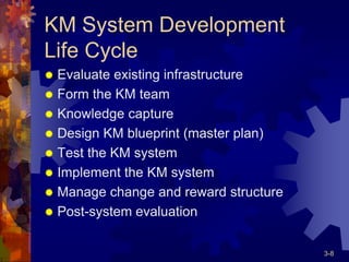 Knowledge Management System Life Cycle