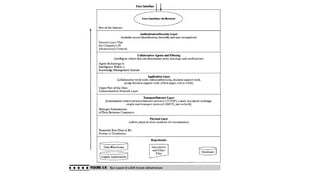 Comprehensive Guide to Knowledge Management Systems Life Cycle and ...