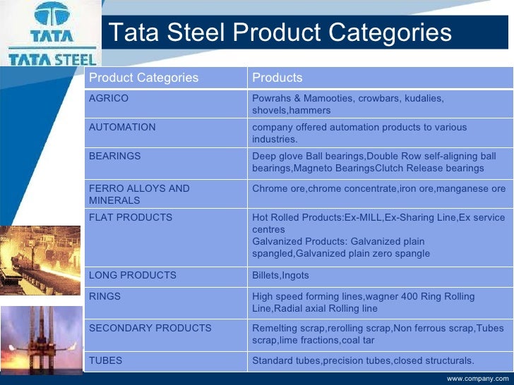 Knowledge management tata steel