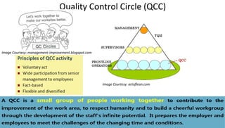 Quality Control Circle (QCC)
Image Courtesy: management-improvement.blogspot.com
Image Courtesy: artoflean.com
 